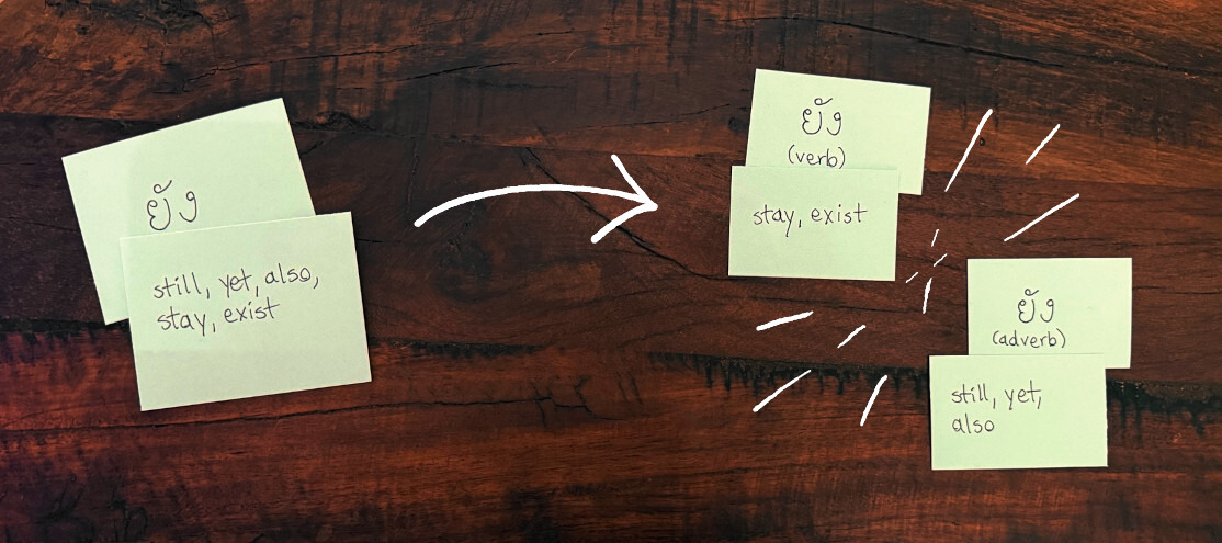 A single card for the Thai word ‘ยัง’, meaning ‘still, yet, also, stay, exist’. It gets split into two cards — one for the adverb readings, one for the verb readings.