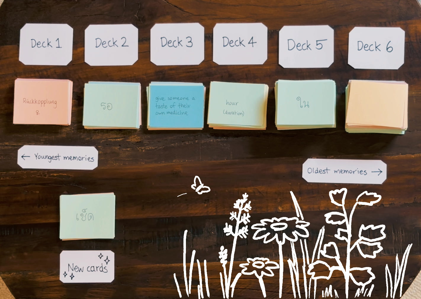 Six decks arranged from left to right, with the youngest memories on the left. Below them is the new cards pile.
